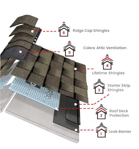 Precision RoofingImages